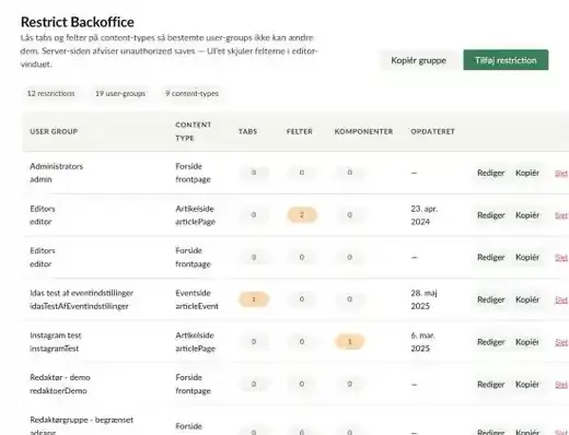Siden Restrict Backoffice med en liste over begrænsninger med kolonnerne User group, Content type, Tabs, Felter, Komponenter og Opdateret samt knapperne Kopiér gruppe og Tilføj restriction
