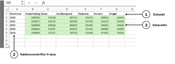 Excel-ark med kommunenavne i række 1, årstal i kolonne A og indbyggertal i cellerne