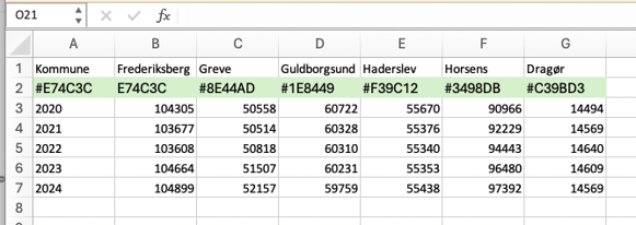 Excel-ark med HEX-koder i række 2 under kommunenavnene