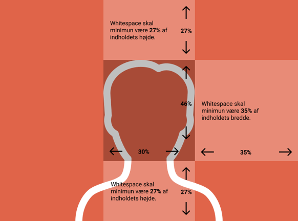 Illustration af mindste luft omkring ansigtet på et portræt